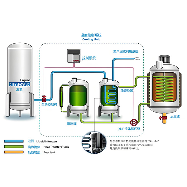 液氮換熱系統(tǒng)